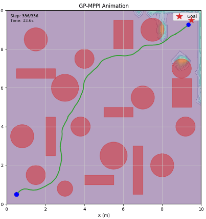 GP-MPPI trajectory through cluttered environment