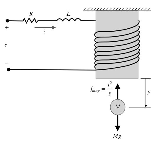 Magnetic levitation system schematic